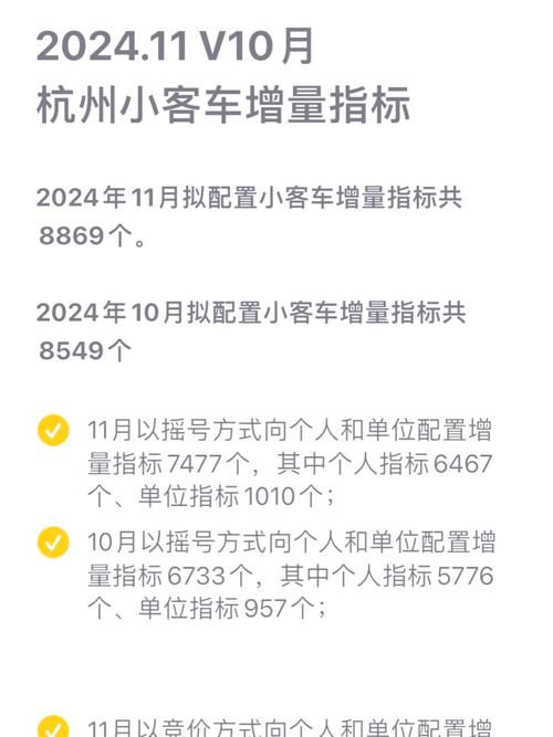 摇号车牌号新玩法:竞拍拍卖,你的专属车牌等你来拍!