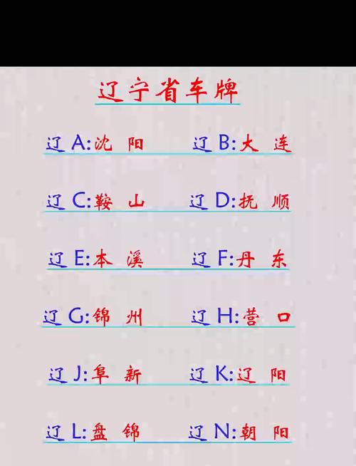 HB车牌背后的故事:热门城市车牌的文化内涵