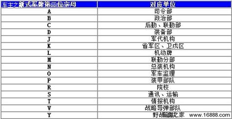 军改新纪元:战区军车牌照彰显新时代军威风貌