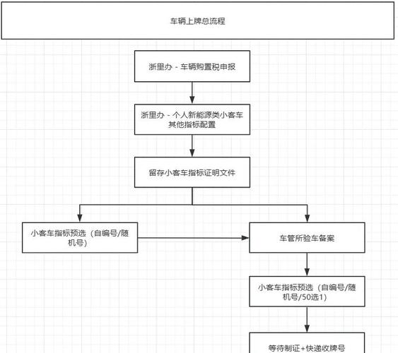 杭州老国标电动车牌大升级,新规下如何办理?