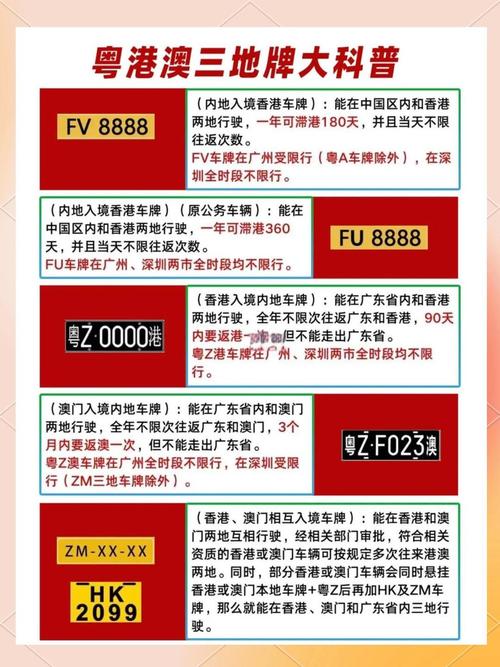香港澳门车牌价格:投资价值几何?