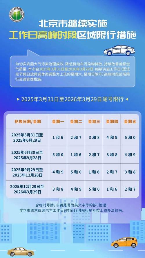 外地车牌限号北京:出行新规引发热议