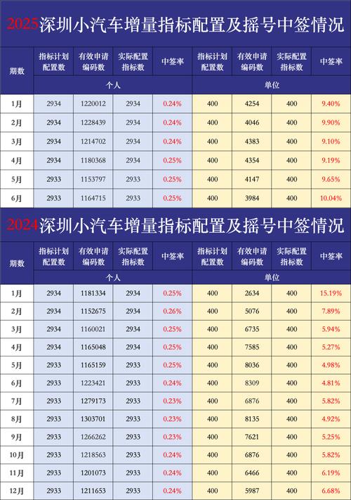 深圳竞价车牌价格:车主们究竟要花多少钱?